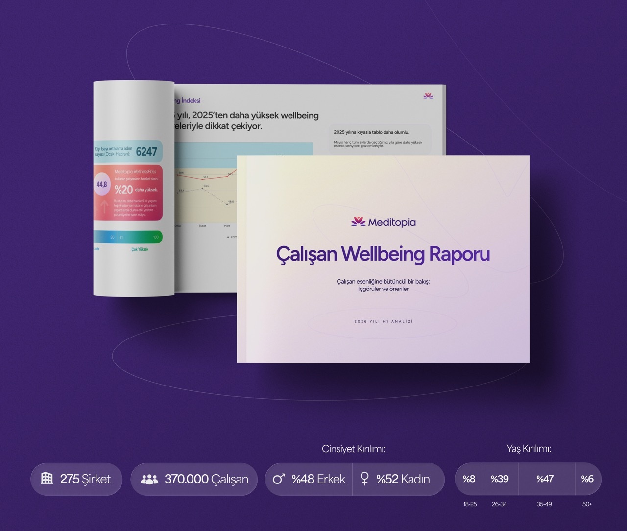 Meditopia’nın 2026 Yılı İlk Yarı Çalışan Wellbeing Raporu Açıklandı